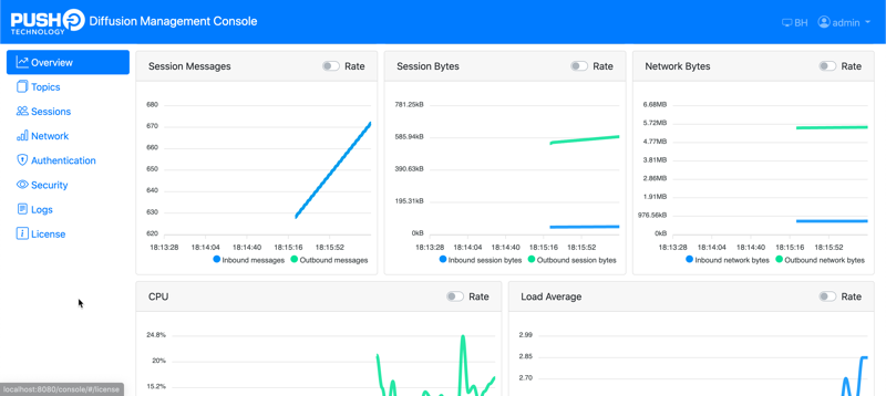 Screenshot of the Overview tab showing panels.