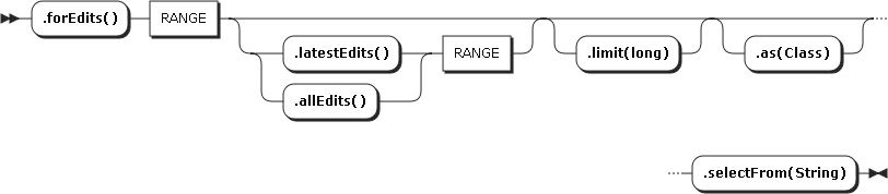 Edit range query syntax.