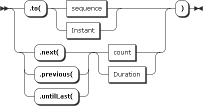 Span syntax.