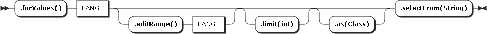 Value range query
 syntax.