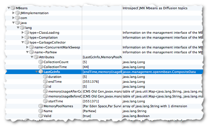 An attribute that contains other attributes is reflected as a branch of the topic tree with the attributes it contains as subtopics.