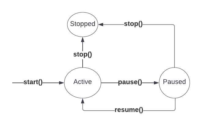 stateDiagram